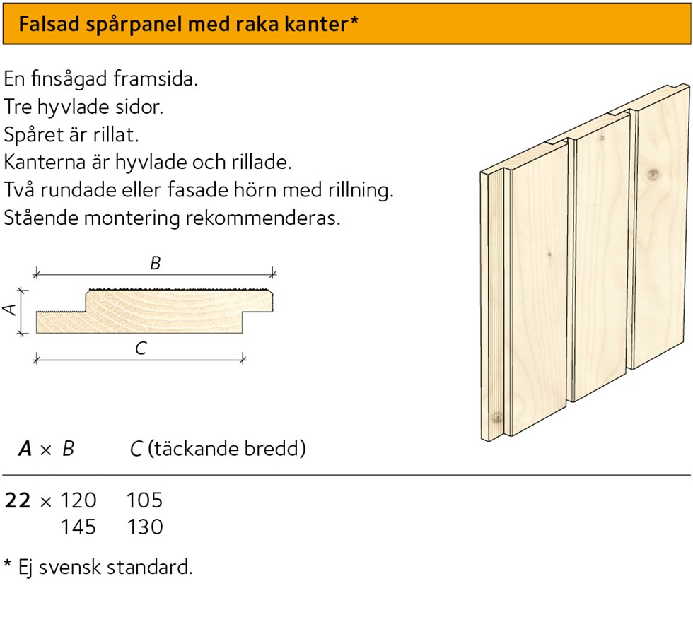 AVT-sortiment-falsad-sparpanel-rak.jpg