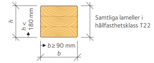 Limträpelare i hållfasthetsklass GL30hX.jpg