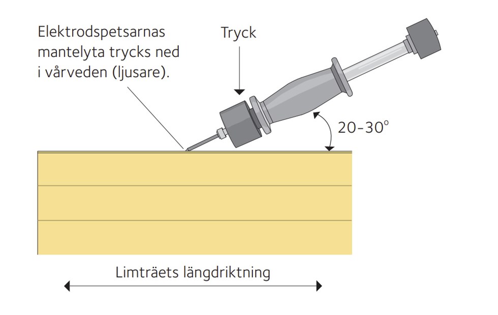 Mätning av medelfuktkvot och ytfuktkvot-3.jpg